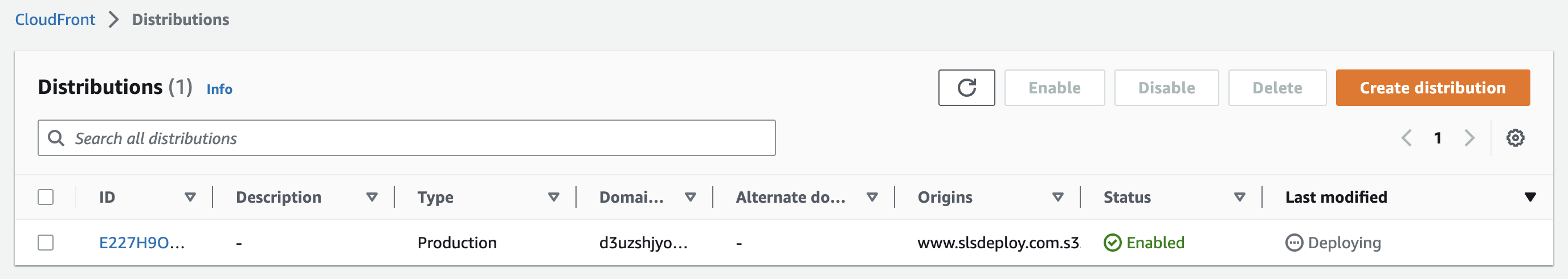 CloudFront Deployment List