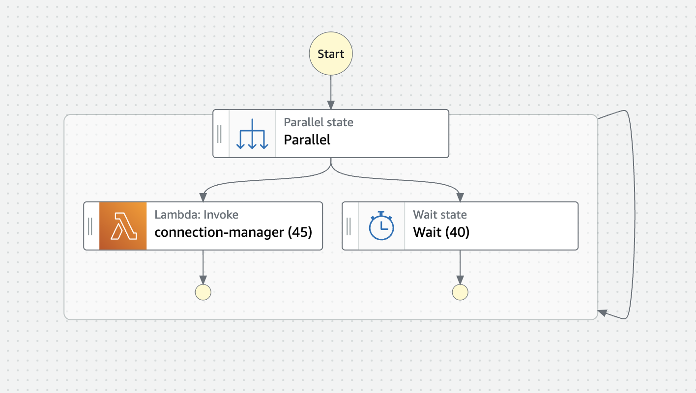 Connection Manager Staggered Start